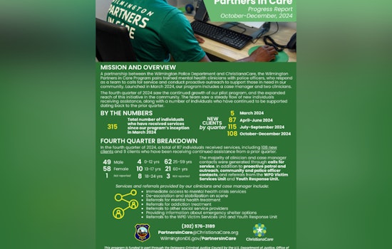 Wilmington's Partners in Care Program Reports Progress in Crisis Response and Mental Health Support