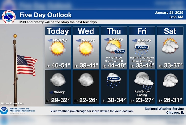 Windy Advisory for Chicago as Gusts May Hit 45 mph; Calmer Conditions Expected by Wednesday