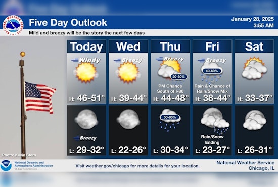 Windy Advisory for Chicago as Gusts May Hit 45 mph; Calmer Conditions Expected by Wednesday
