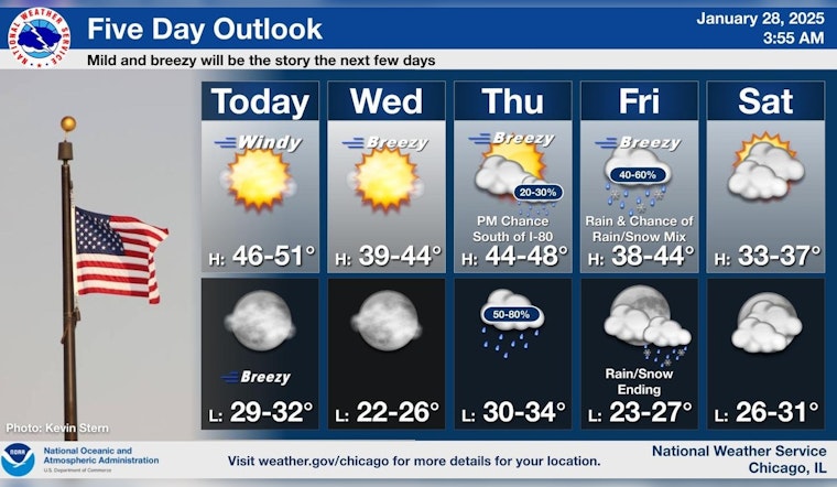 Windy Advisory for Chicago as Gusts May Hit 45 mph; Calmer Conditions Expected by Wednesday