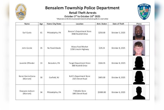 Bensalem Police Partner with Local Entities to Launch "Bensalem Secure" Initiative against Retail Theft