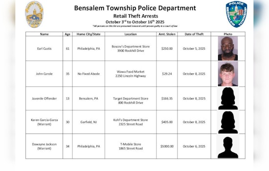 Bensalem Police Partner with Local Entities to Launch "Bensalem Secure" Initiative against Retail Theft