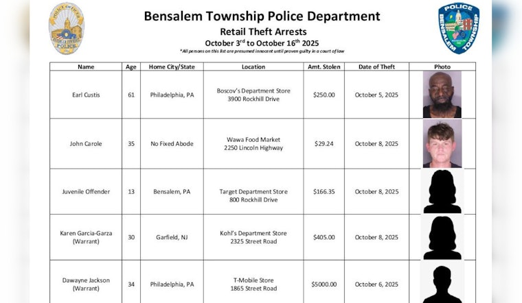 Bensalem Police Partner with Local Entities to Launch "Bensalem Secure" Initiative against Retail Theft