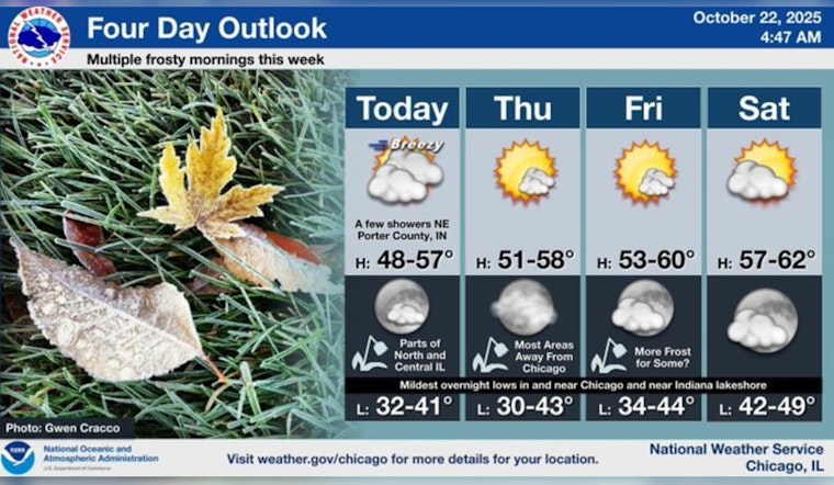 Blustery Conditions Beckon Autumn Chill in Chicago; NWS Forecast Week of Mixed Skies and Potential Showers