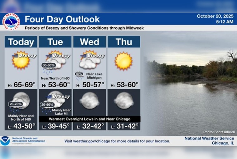 Brisk Breezes and Potential Showers on the Horizon for Chicago