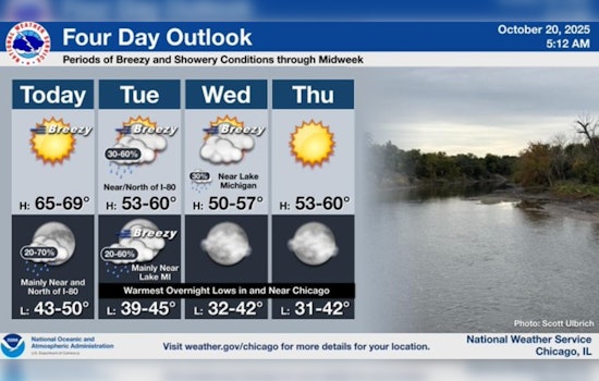 Brisk Breezes and Potential Showers on the Horizon for Chicago