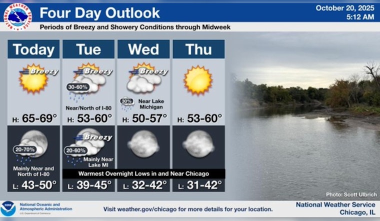 Brisk Breezes and Potential Showers on the Horizon for Chicago