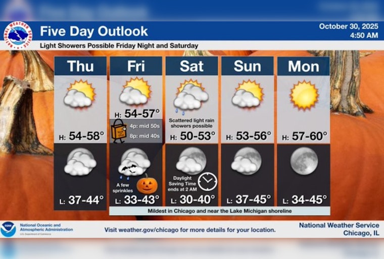 Chicago Basks in Mild Sunny Weather as Halloween Approaches, Despite Distant Hurricane Melissa
