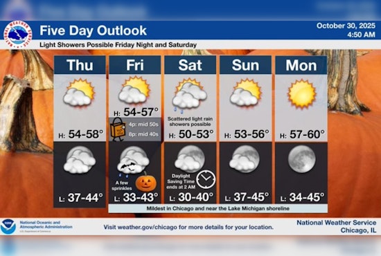 Chicago Basks in Mild Sunny Weather as Halloween Approaches, Despite Distant Hurricane Melissa