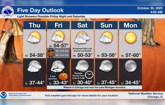 Chicago Basks in Mild Sunny Weather as Halloween Approaches, Despite Distant Hurricane Melissa