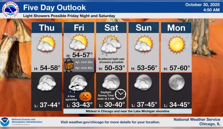 Chicago Basks in Mild Sunny Weather as Halloween Approaches, Despite Distant Hurricane Melissa