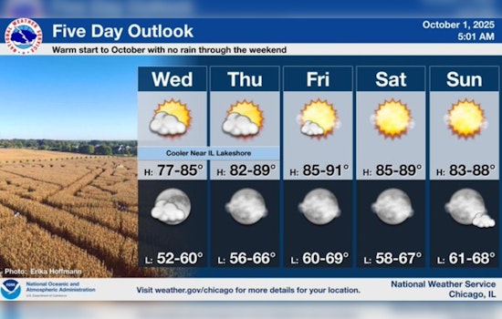 Chicago Basks in Summer-Like Warmth as Temperatures Soar Above Seasonal Averages