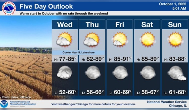 Chicago Basks in Summer-Like Warmth as Temperatures Soar Above Seasonal Averages