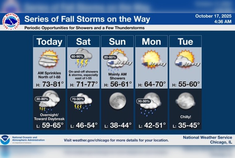 Chicago Basks in Unseasonable Warmth; Showers and Cooler Weather on the Horizon