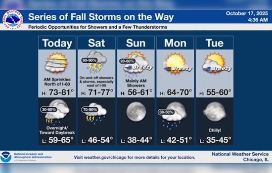 Chicago Basks in Unseasonable Warmth; Showers and Cooler Weather on the Horizon
