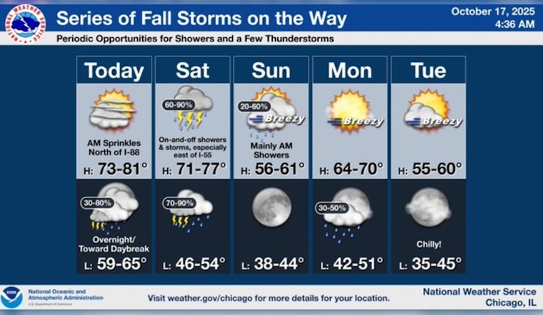 Chicago Basks in Unseasonable Warmth; Showers and Cooler Weather on the Horizon