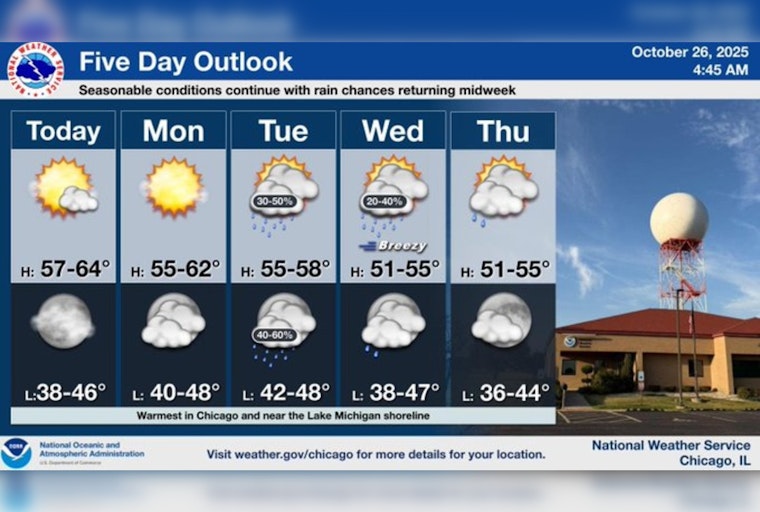 Chicago Basks in Unseasonably Warm Sunshine, Mild Week Ahead Despite Rain Risks
