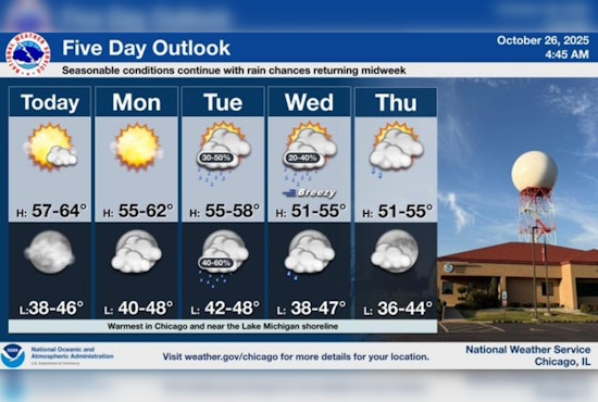 Chicago Basks in Unseasonably Warm Sunshine, Mild Week Ahead Despite Rain Risks