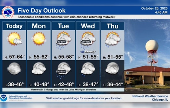 Chicago Basks in Unseasonably Warm Sunshine, Mild Week Ahead Despite Rain Risks