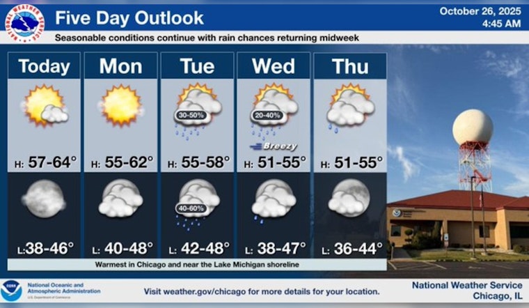 Chicago Basks in Unseasonably Warm Sunshine, Mild Week Ahead Despite Rain Risks