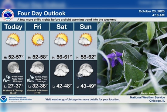 Chicago Braces for Freeze Warning as Temperatures Plunge, Dry Yet Sunny Weekend Ahead
