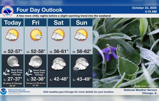 Chicago Braces for Freeze Warning as Temperatures Plunge, Dry Yet Sunny Weekend Ahead