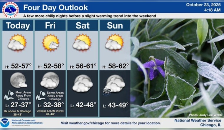Chicago Braces for Freeze Warning as Temperatures Plunge, Dry Yet Sunny Weekend Ahead