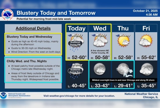 Chicago Braces for Showers and Gusty Winds; Unsettled Weather Expected Through the Weekend