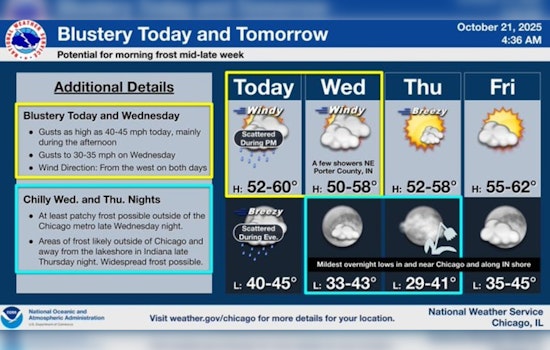 Chicago Braces for Showers and Gusty Winds; Unsettled Weather Expected Through the Weekend