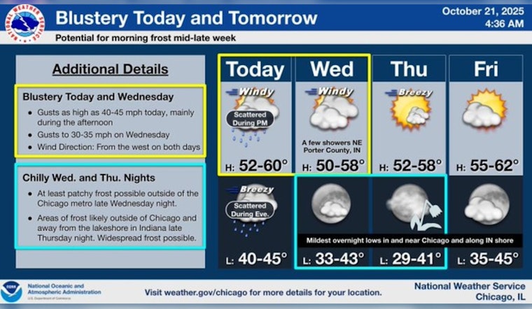 Chicago Braces for Showers and Gusty Winds; Unsettled Weather Expected Through the Weekend