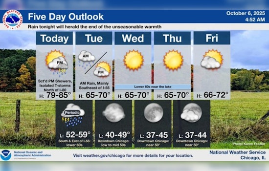 Chicago Braces for Weather Whiplash: Warmth to Thunderstorms, Followed by Sunny Respite