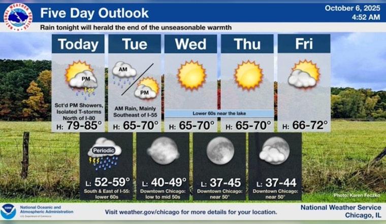 Chicago Braces for Weather Whiplash: Warmth to Thunderstorms, Followed by Sunny Respite