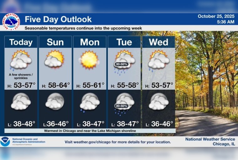 Chicago Embraces Mild Autumn Weather with Glimpses of Sunshine and Comfortable Temperatures