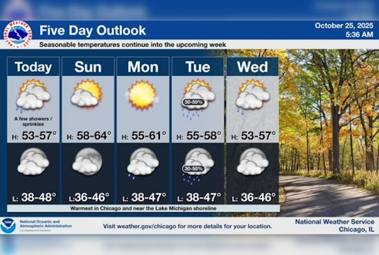 Chicago Embraces Mild Autumn Weather with Glimpses of Sunshine and Comfortable Temperatures