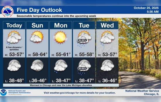 Chicago Embraces Mild Autumn Weather with Glimpses of Sunshine and Comfortable Temperatures