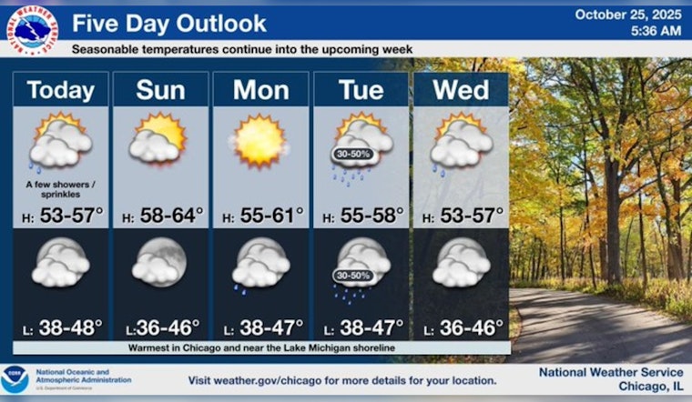 Chicago Embraces Mild Autumn Weather with Glimpses of Sunshine and Comfortable Temperatures