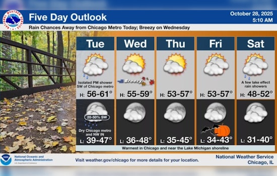 Chicago Enjoys Unseasonable Weather Stability as Hurricane Melissa Bears Down on Jamaica