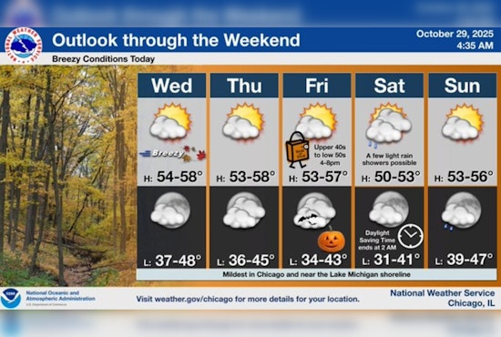 Chicago Forecast: Sunny Days Ahead with Steady Temperatures; Daylight Saving Time Ends