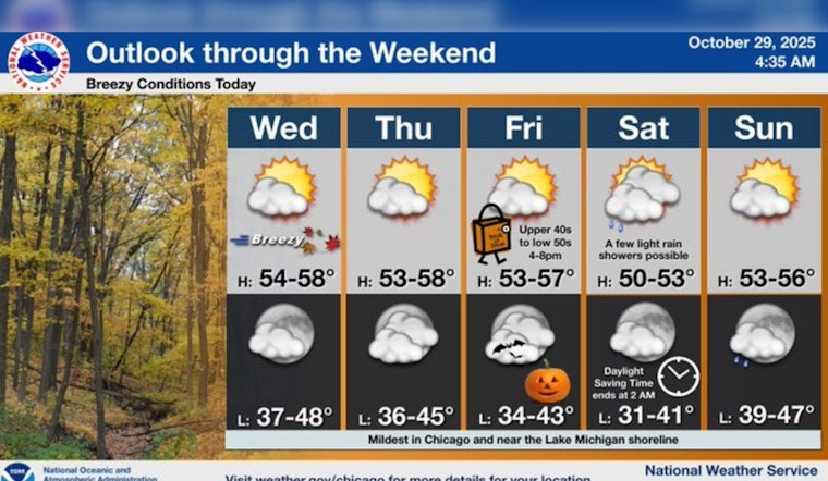 Chicago Forecast: Sunny Days Ahead with Steady Temperatures; Daylight Saving Time Ends