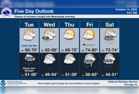 Chicago Greets Morning with Patchy Fog; Mild Temperatures and Light Showers Expected This Week