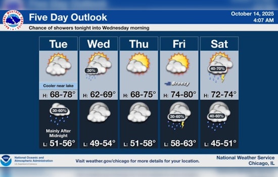 Chicago Greets Morning with Patchy Fog; Mild Temperatures and Light Showers Expected This Week