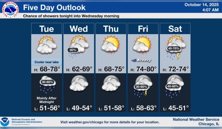 Chicago Greets Morning with Patchy Fog; Mild Temperatures and Light Showers Expected This Week