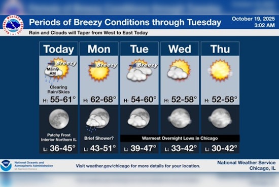 Chicago Showers to Clear by Afternoon, Followed by Windy and Cooler Conditions
