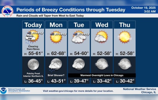 Chicago Showers to Clear by Afternoon, Followed by Windy and Cooler Conditions