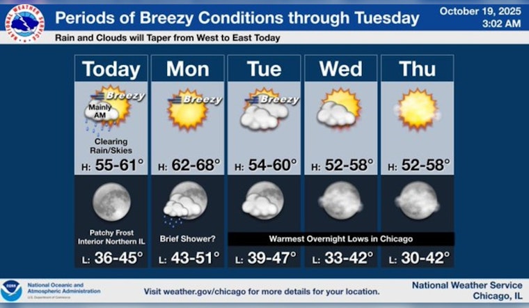 Chicago Showers to Clear by Afternoon, Followed by Windy and Cooler Conditions