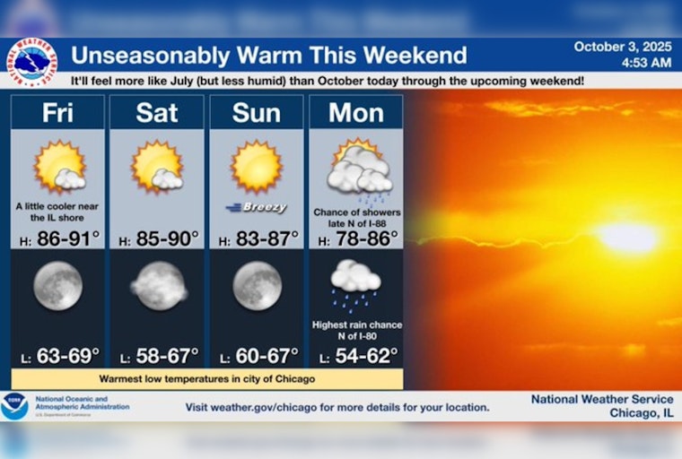 Chicago Swelters as Summer Heat Persists Into October, Relief on the Horizon