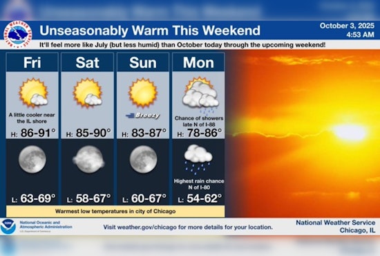 Chicago Swelters as Summer Heat Persists Into October, Relief on the Horizon