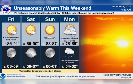Chicago Swelters as Summer Heat Persists Into October, Relief on the Horizon