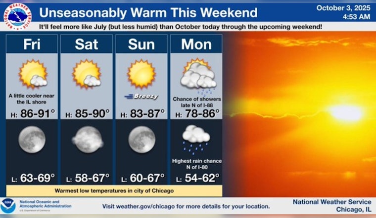 Chicago Swelters as Summer Heat Persists Into October, Relief on the Horizon