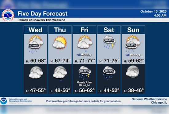 Chicago Weather Sees Early Showers Clearing Up; Temperatures to Rise Before Weekend Chill Sets In